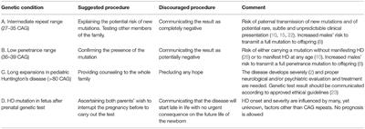 Genetic Counseling in Huntington's Disease: Potential New Challenges on Horizon?